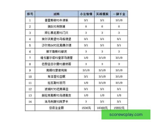 世界杯竞猜赔率最新查询分析及投注策略全攻略