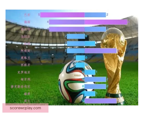 基于数据模型与球队状态分析的世界杯竞猜胜负精准预测方法探索研究