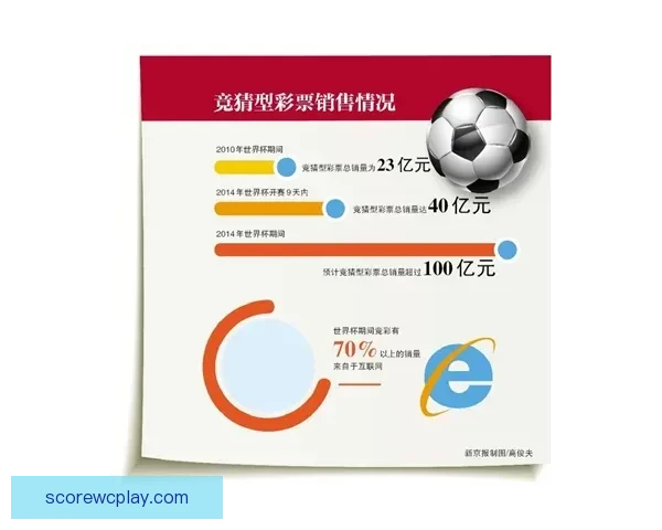 世界杯足球竞猜平台全攻略实时数据分析与安全投注指南新手到高手进阶秘