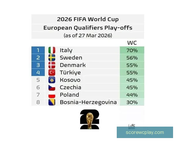 美加墨世界杯竞猜预测：深入分析三国实力与晋级前景