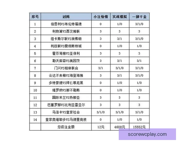世界杯竞猜盘口分析与预测技巧解读助你轻松掌握赛前投注策略
