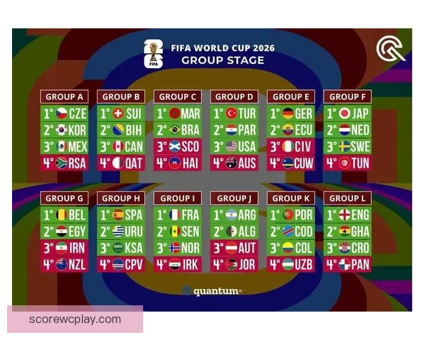 2026世界杯权威专家深度预测各强队夺冠前景分析
