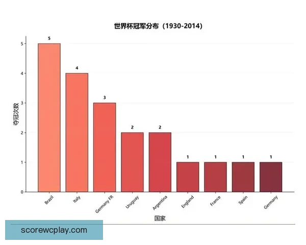 世界杯竞猜预测分析：数据驱动的胜负趋势与关键因素解析