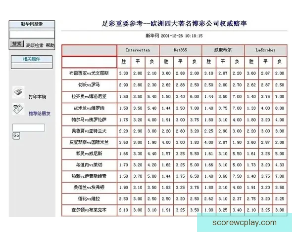 世界杯竞猜投注平台全面上线 提供精准赔率与实时数据分析